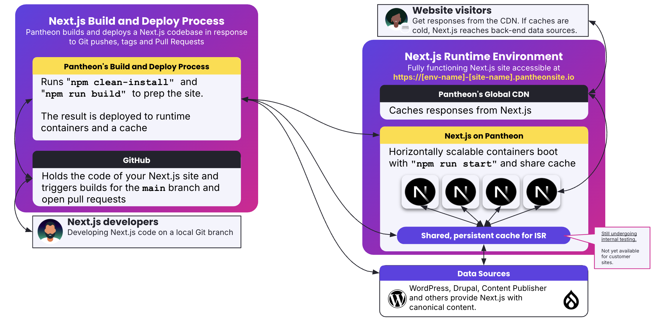 architecture diagram
