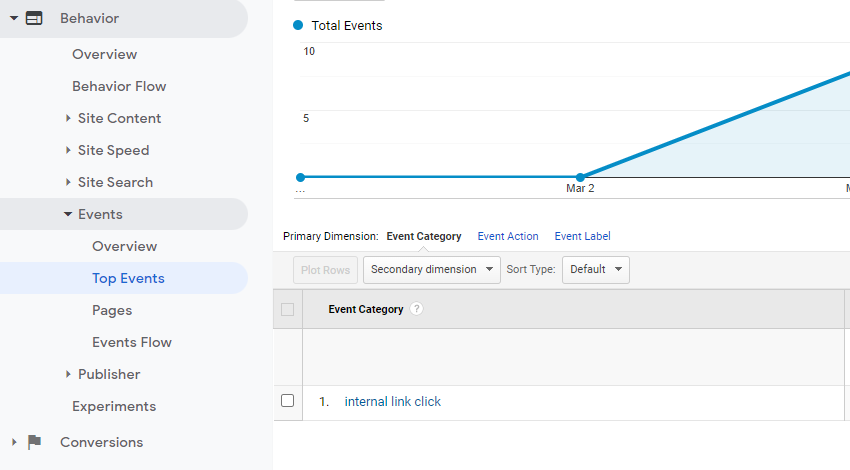 Event Analytics view