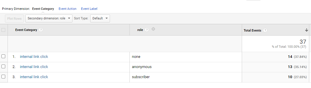 List of events by dimension