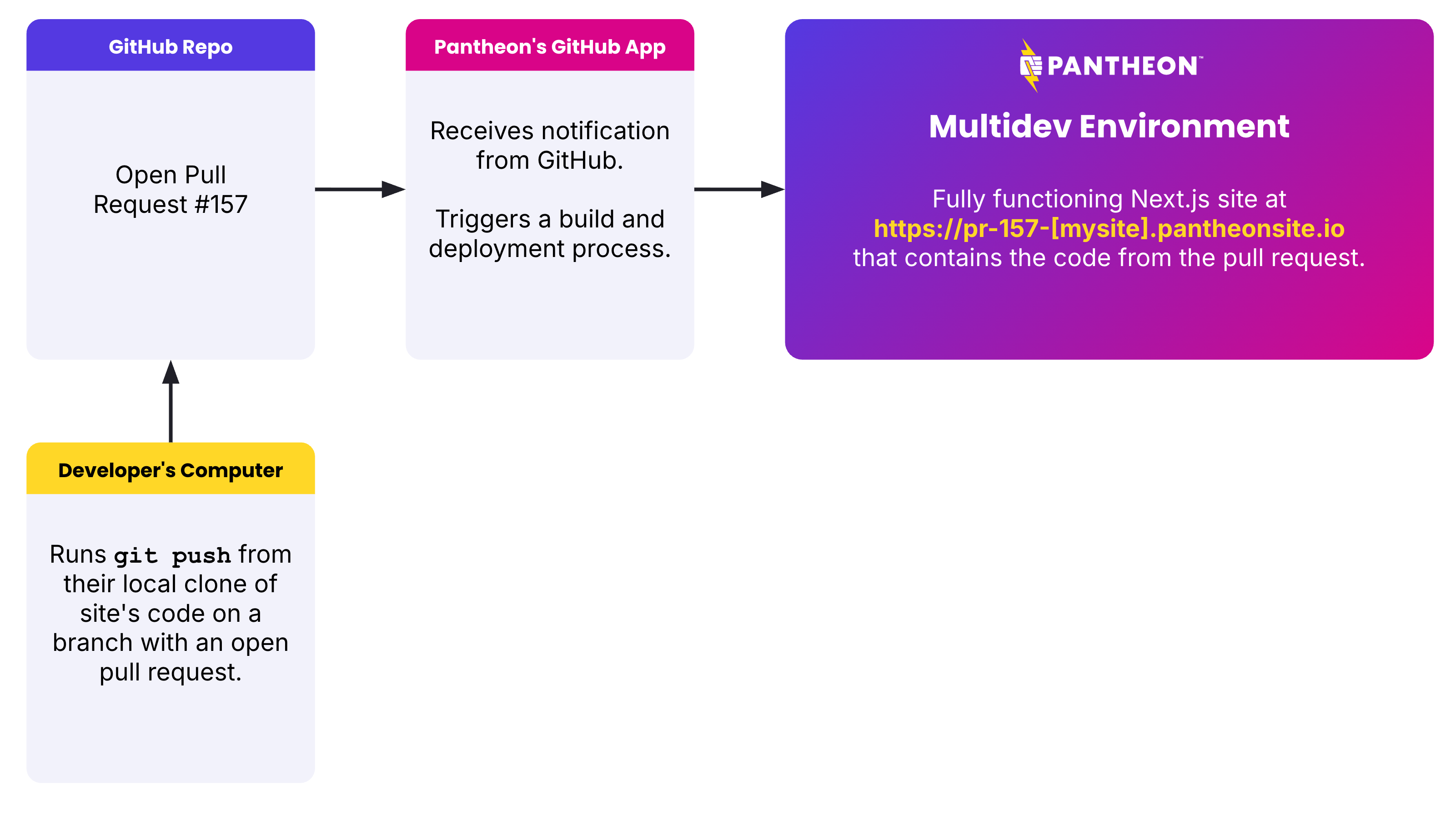 architecture diagram
