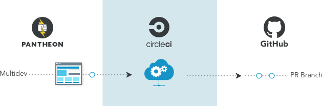 Sync commit from Pantheon to GitHub